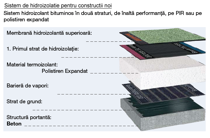 Sistem termoizolatie faţadă